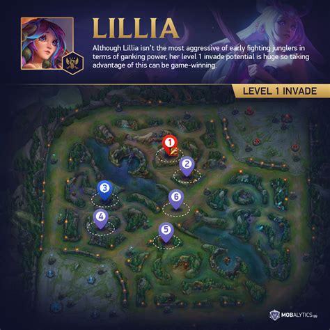 counter_loli|Lillia Counter .